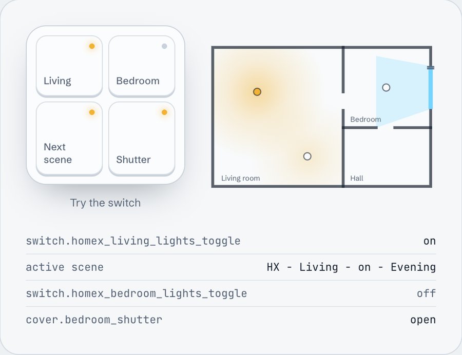 Room switches driving the lights and shutters of a floor plan